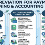 Abbreviation for Payment: Meaning & Accounting Uses