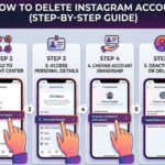 How to Delete Instagram Account Step-by-Step Guide