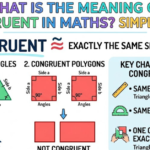 What Is the Meaning of Congruent in Maths? Simple Guide