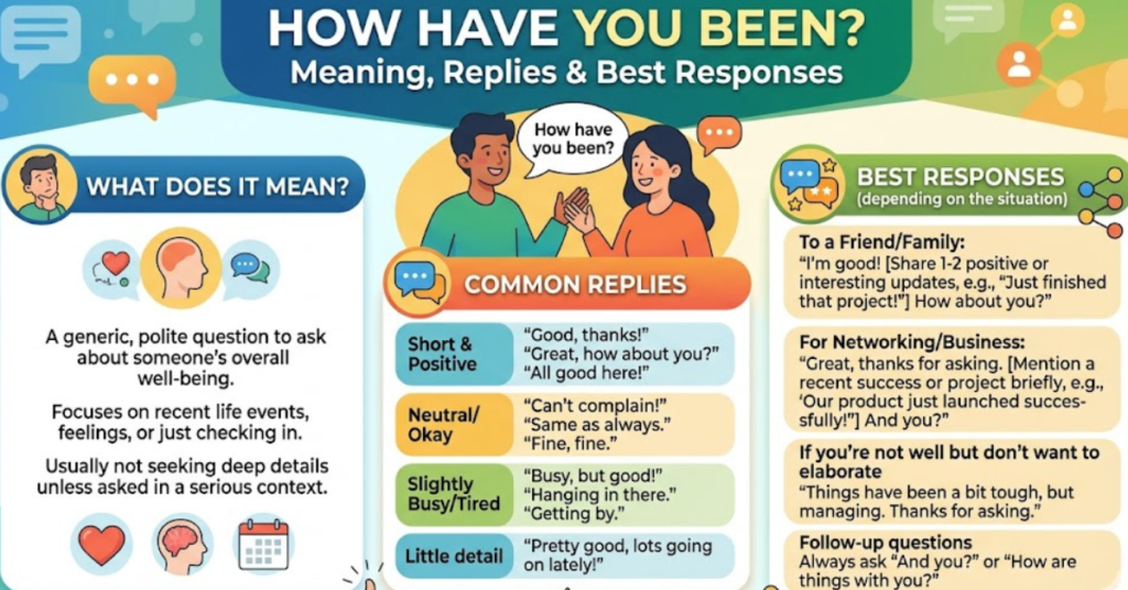 How Have You Been? Meaning, Replies & Best Responses