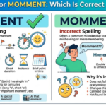 Moment or Momment: Which Is Correct and Why?