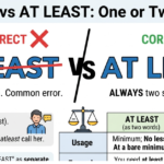 At Least or Atleast? Correct Usage Explained