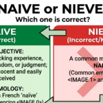 Naive or Nieve? Correct Spelling & Meaning
