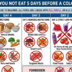 What Can You Not Eat 5 Days Before a Colonoscopy?